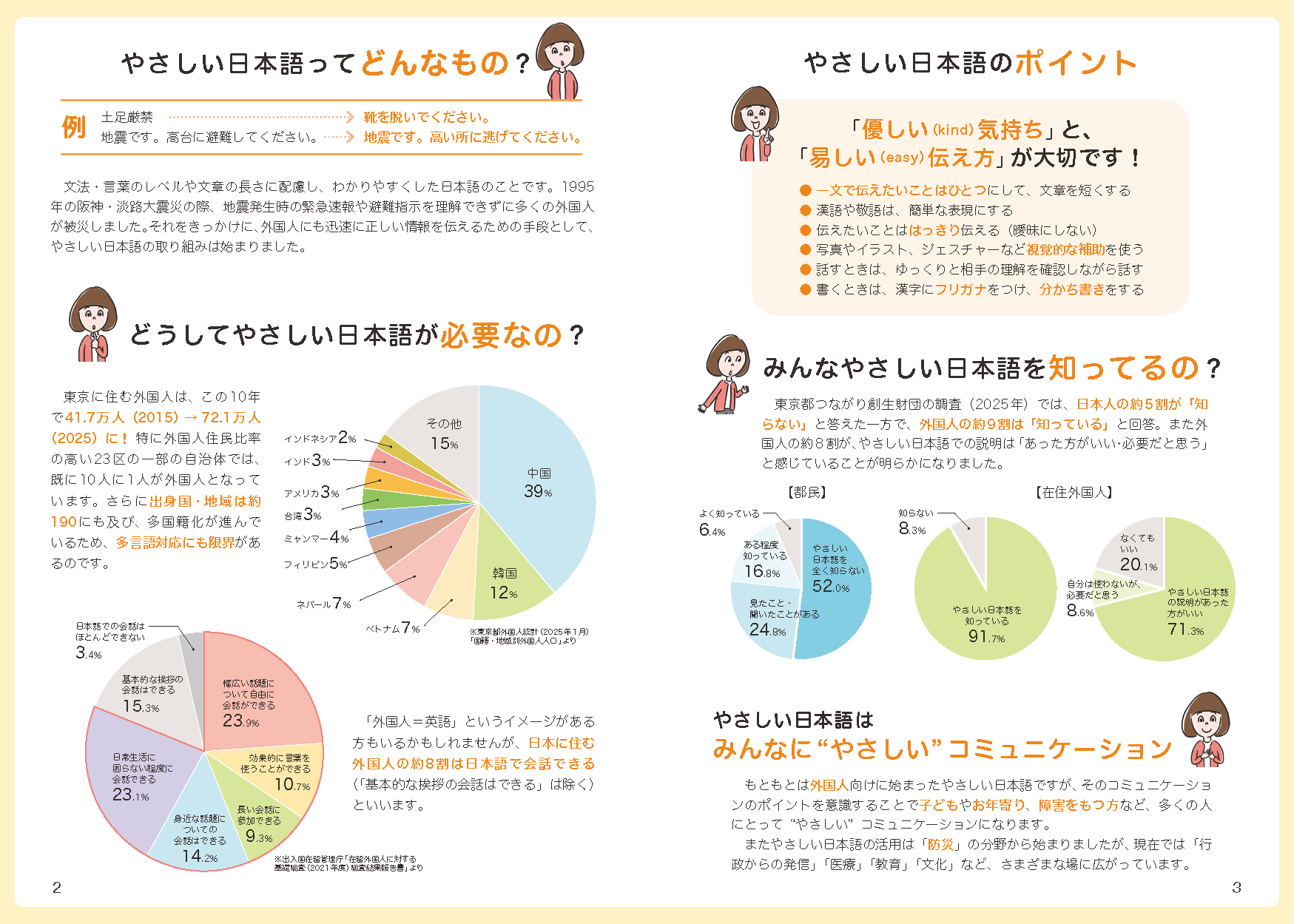 やさしい日本語ブックレット_(2)_WEB用_閲覧用_ページ_2
