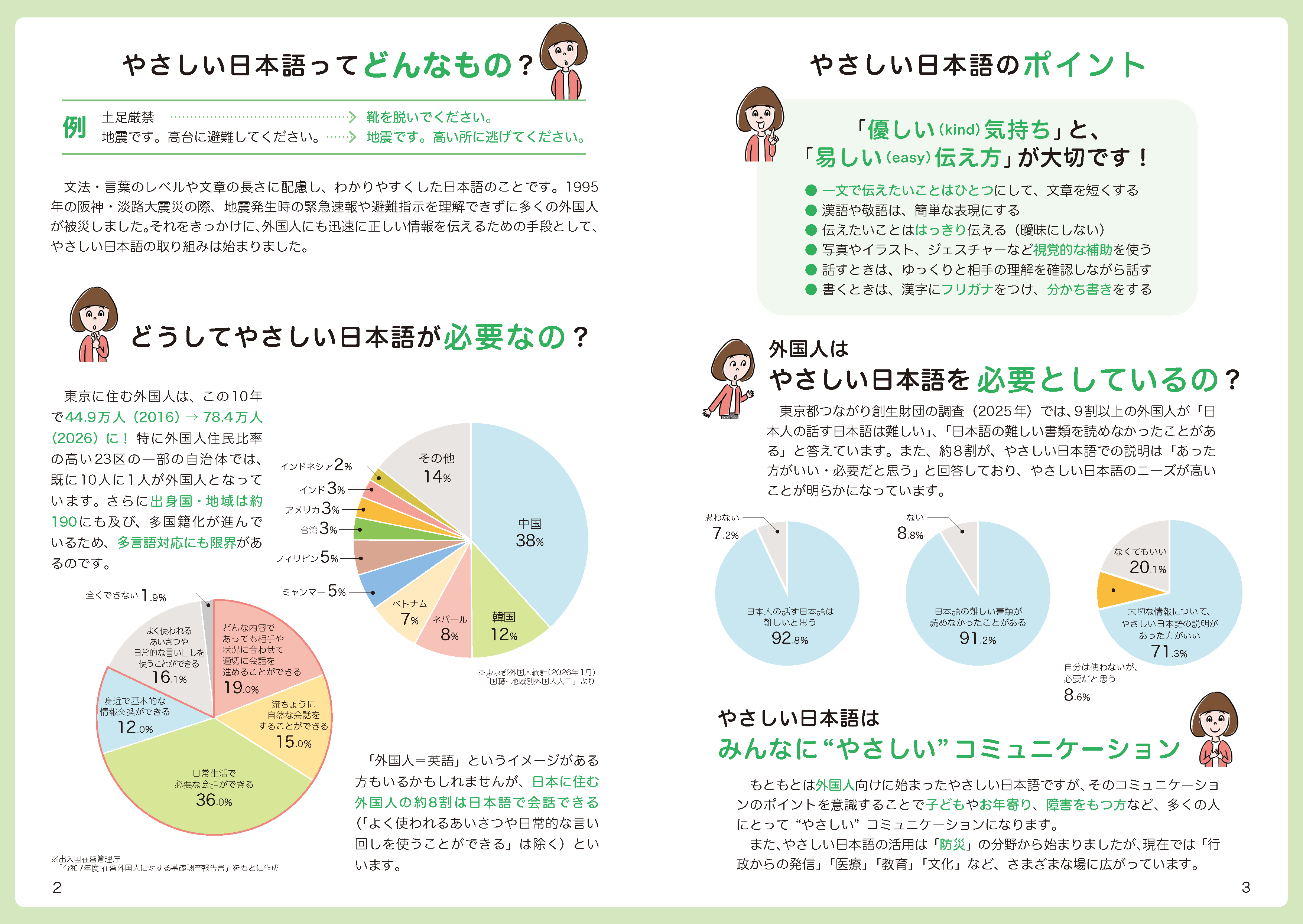 やさしい日本語ブックレット_(2)_WEB用_閲覧用_ページ_2