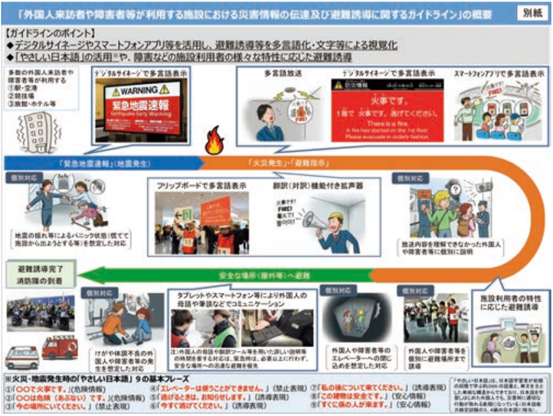 やさしい日本語_Leaflet_10-2