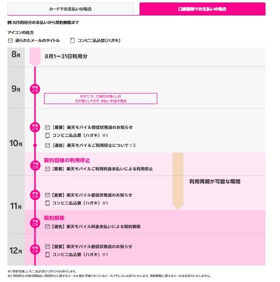 スクリーンショット_5-2-2026_164719_network.mobile.rakuten.co.jp