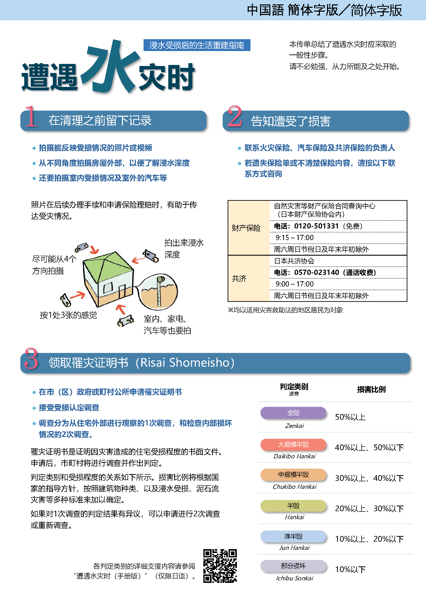 01_「水害にあったときに」～浸水被害からの生活再建の手引き～チラシ版_ページ_1