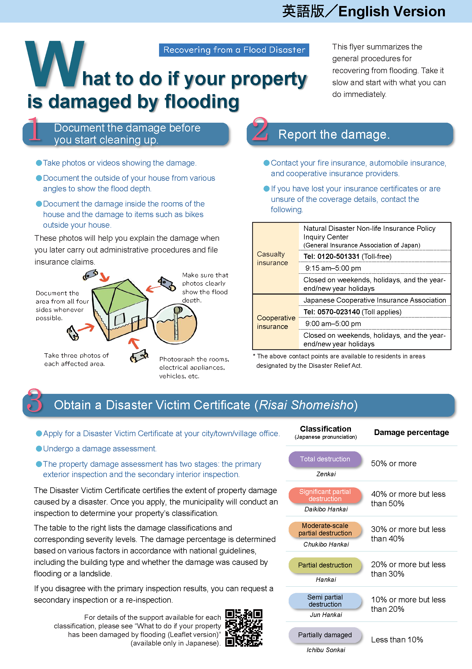 01_「水害にあったときに」～浸水被害からの生活再建の手引き～チラシ版_ページ_1