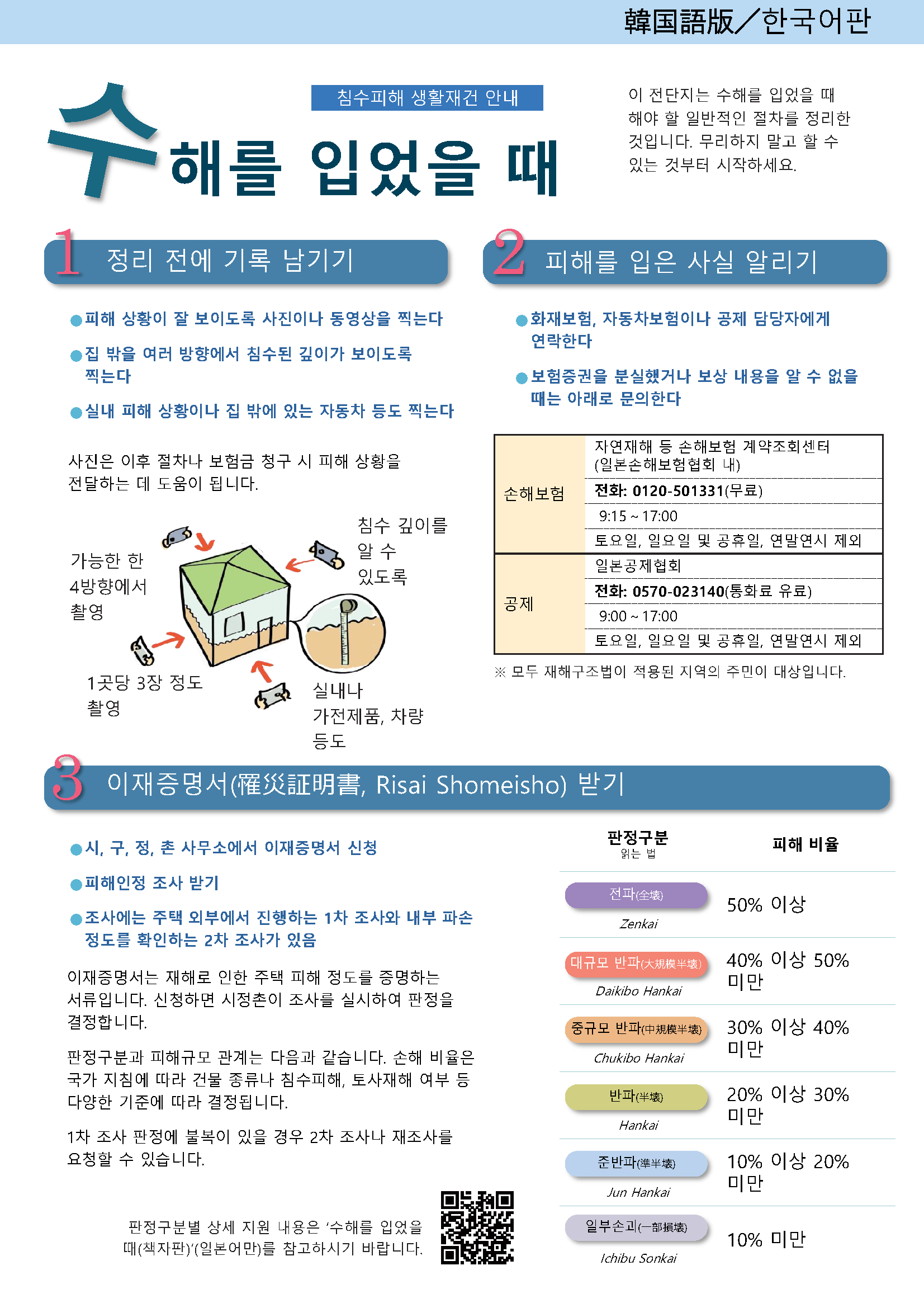 01_「水害にあったときに」～浸水被害からの生活再建の手引き～チラシ版_ページ_1