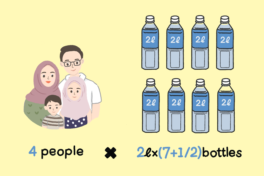 Water in Tokyo