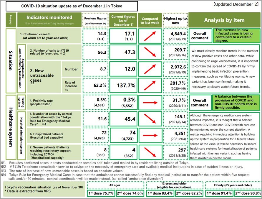 モニタリングレポート（12月2日時点）.jpg