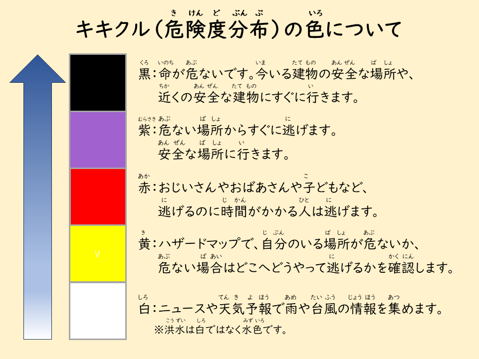 キキクル（危険度分布）の　色について
