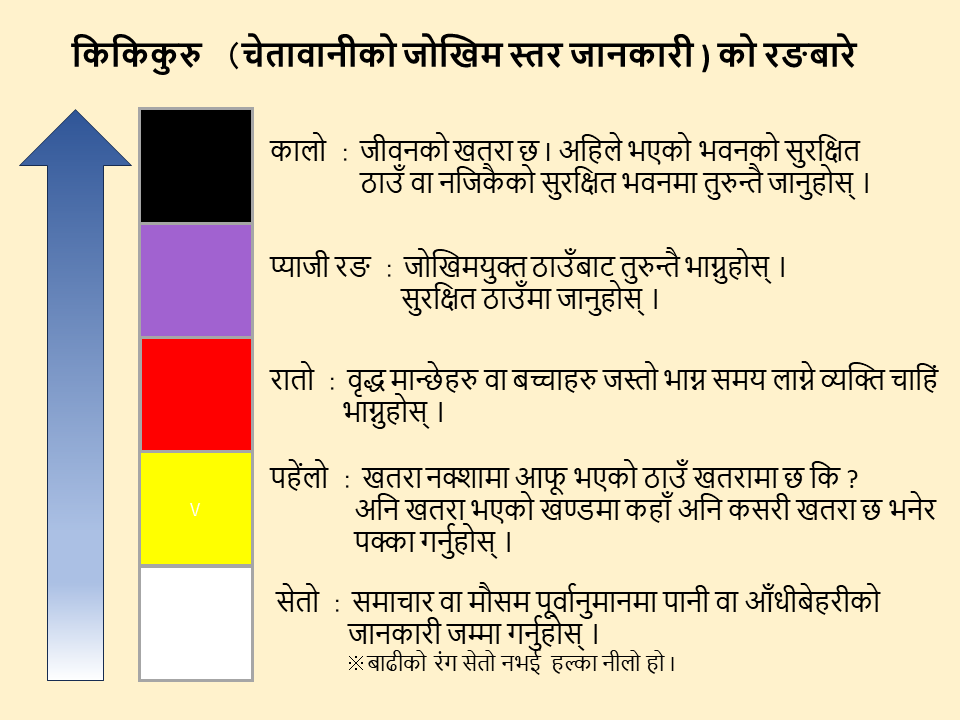 अहिले रहेको ठाउँमा खतरा छ कि छैन? भनेर पक्का गर्नुहोस् ।