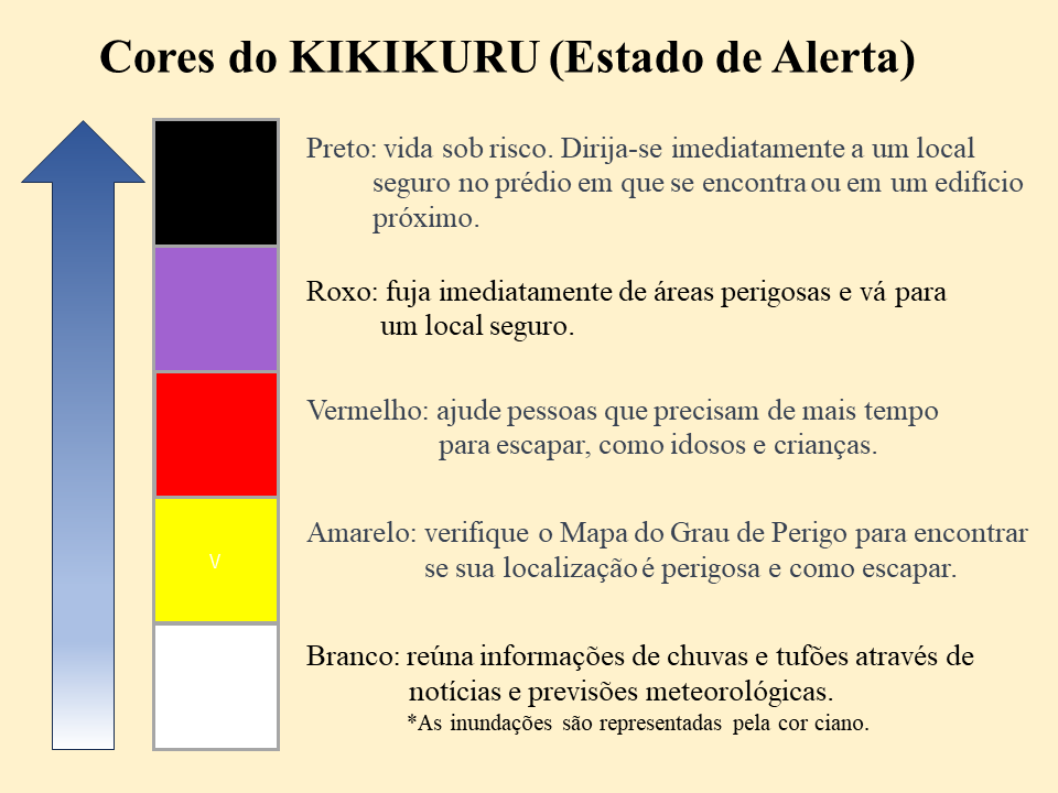 Verifique a sua localização atual.