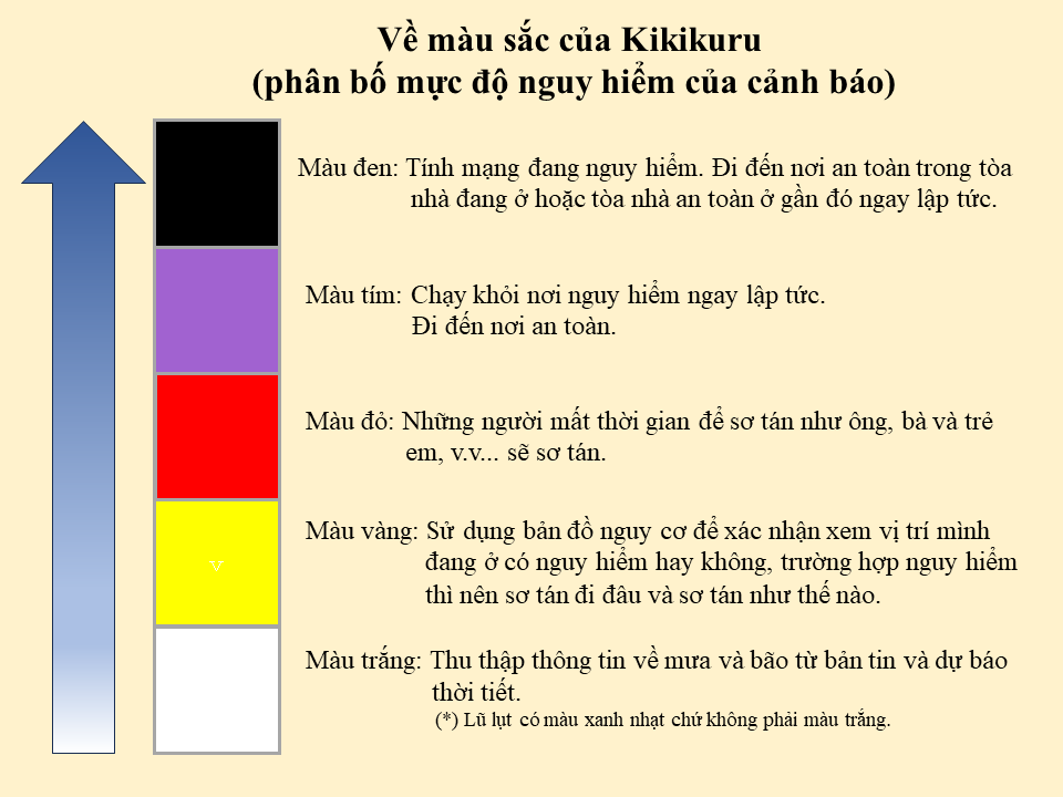 Xác nhận xem vị trí hiện tại của mình có nguy hiểm không.