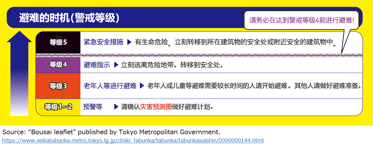 大雨和台风