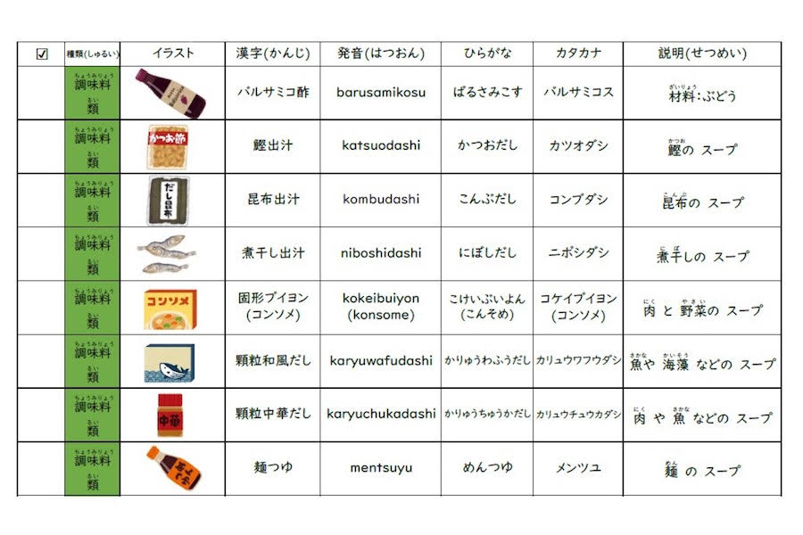 公益財団法人 高松市国際交流協会 「にほんご たべもの ガイド」デジタルブック