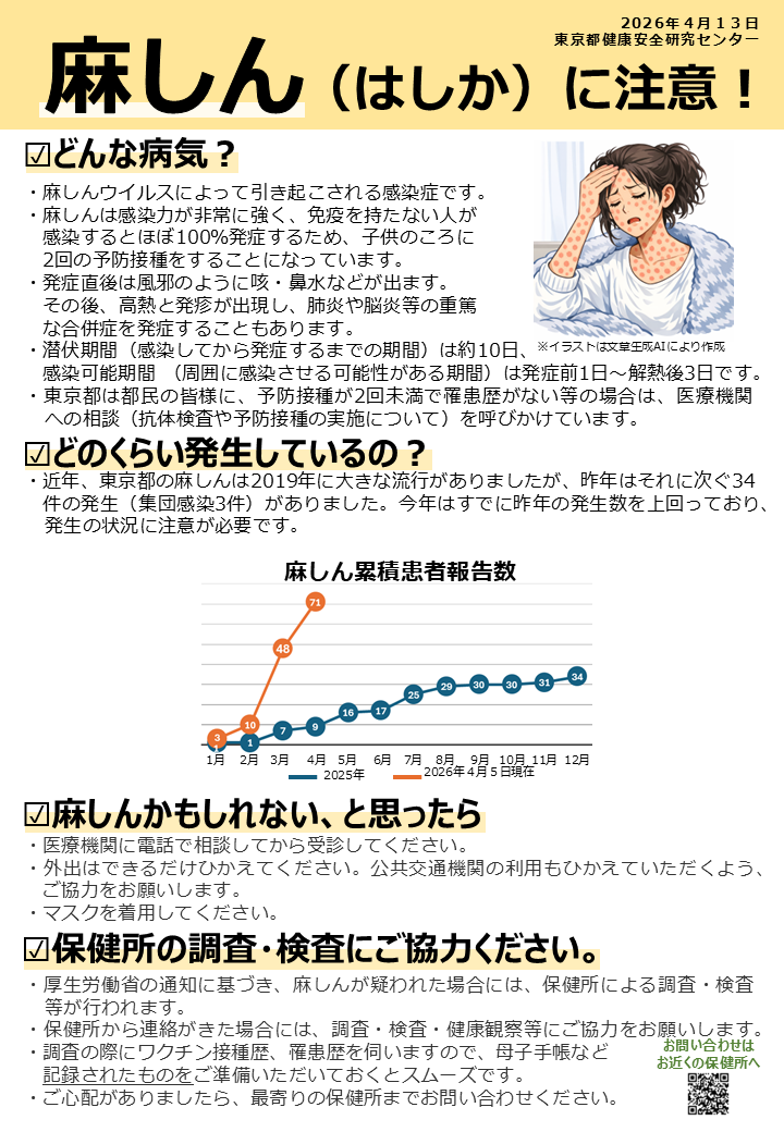 R8東京都保健医療局_麻しんリーフレット(日)